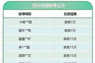 科尔：只要球队打得努力 不管结果如何我都接受